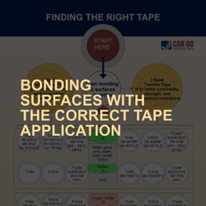 Infographic bonding substrates together with 3M