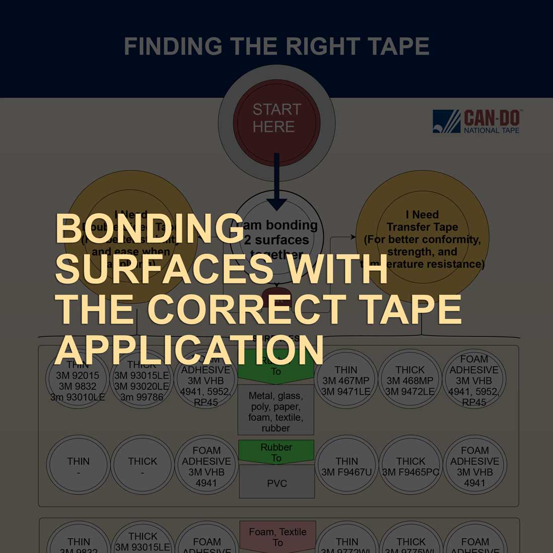 VHB, UHB or AFT? What you must know! - Can-Do National Tape